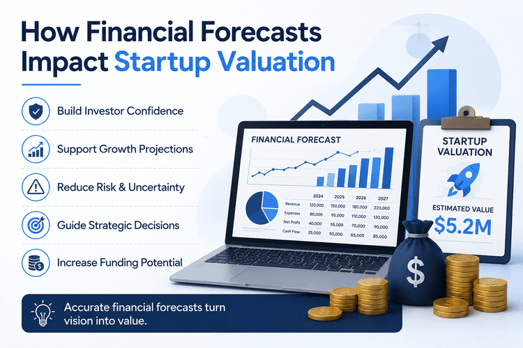 How Financial Forecasts Impact Startup Valuation